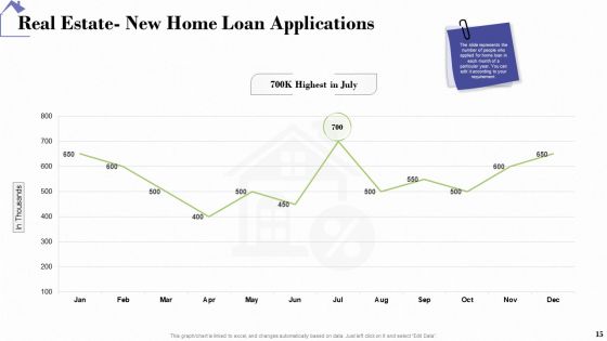 Industry Analysis Of Real Estate And Construction Sector Ppt PowerPoint Presentation Complete Deck With Slides