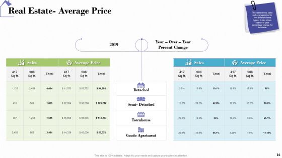 Industry Analysis Of Real Estate And Construction Sector Ppt PowerPoint Presentation Complete Deck With Slides