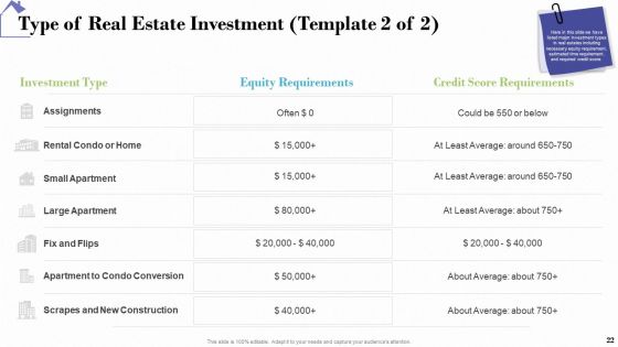 Industry Analysis Of Real Estate And Construction Sector Ppt PowerPoint Presentation Complete Deck With Slides