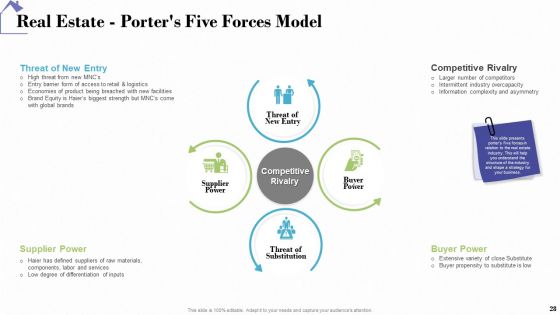 Industry Analysis Of Real Estate And Construction Sector Ppt PowerPoint Presentation Complete Deck With Slides