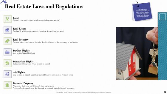 Industry Analysis Of Real Estate And Construction Sector Ppt PowerPoint Presentation Complete Deck With Slides