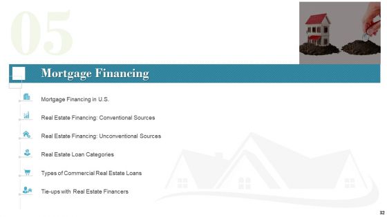 Industry Analysis Of Real Estate And Construction Sector Ppt PowerPoint Presentation Complete Deck With Slides