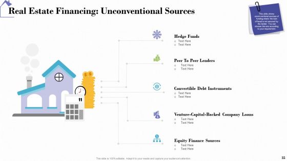 Industry Analysis Of Real Estate And Construction Sector Ppt PowerPoint Presentation Complete Deck With Slides