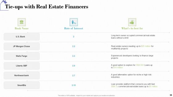 Industry Analysis Of Real Estate And Construction Sector Ppt PowerPoint Presentation Complete Deck With Slides