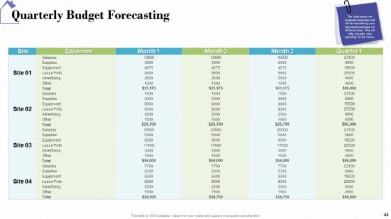 Industry Analysis Of Real Estate And Construction Sector Ppt PowerPoint Presentation Complete Deck With Slides