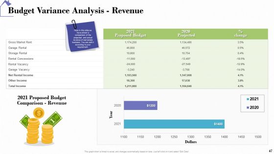 Industry Analysis Of Real Estate And Construction Sector Ppt PowerPoint Presentation Complete Deck With Slides