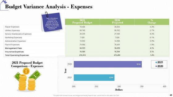 Industry Analysis Of Real Estate And Construction Sector Ppt PowerPoint Presentation Complete Deck With Slides