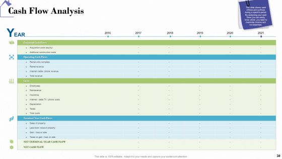 Industry Analysis Of Real Estate And Construction Sector Ppt PowerPoint Presentation Complete Deck With Slides