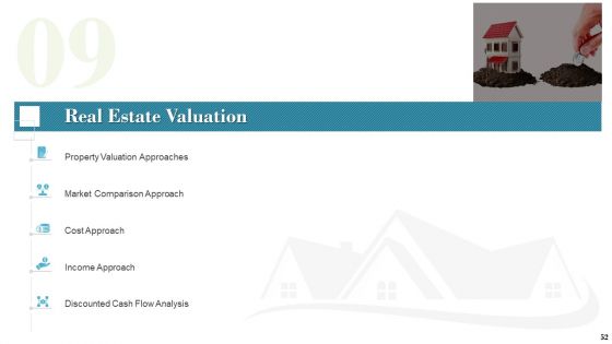 Industry Analysis Of Real Estate And Construction Sector Ppt PowerPoint Presentation Complete Deck With Slides
