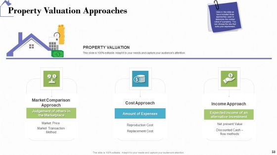 Industry Analysis Of Real Estate And Construction Sector Ppt PowerPoint Presentation Complete Deck With Slides