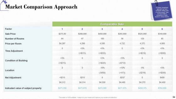 Industry Analysis Of Real Estate And Construction Sector Ppt PowerPoint Presentation Complete Deck With Slides