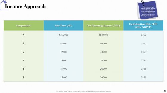 Industry Analysis Of Real Estate And Construction Sector Ppt PowerPoint Presentation Complete Deck With Slides