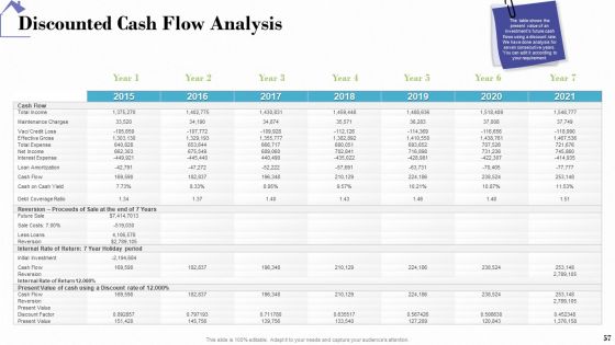 Industry Analysis Of Real Estate And Construction Sector Ppt PowerPoint Presentation Complete Deck With Slides
