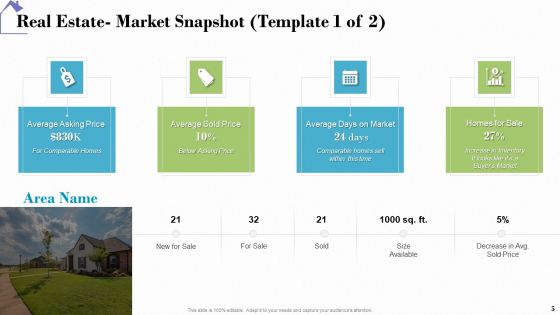 Industry Analysis Of Real Estate And Construction Sector Ppt PowerPoint Presentation Complete Deck With Slides