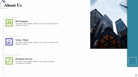 Industry Analysis Of Real Estate And Construction Sector Ppt PowerPoint Presentation Complete Deck With Slides