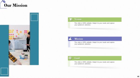Industry Analysis Of Real Estate And Construction Sector Ppt PowerPoint Presentation Complete Deck With Slides