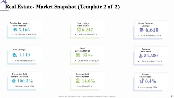 Industry Analysis Of Real Estate And Construction Sector Ppt PowerPoint Presentation Complete Deck With Slides