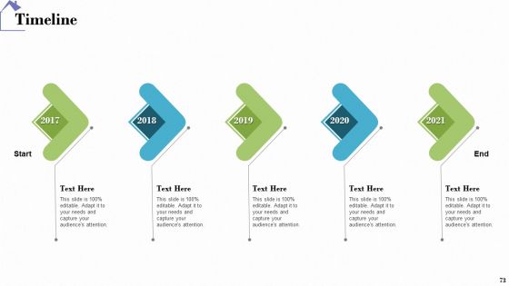 Industry Analysis Of Real Estate And Construction Sector Ppt PowerPoint Presentation Complete Deck With Slides