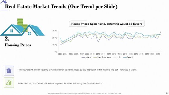 Industry Analysis Of Real Estate And Construction Sector Ppt PowerPoint Presentation Complete Deck With Slides