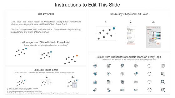 Industry Competitive Map With Brand Presence Ppt PowerPoint Presentation Gallery Slide PDF