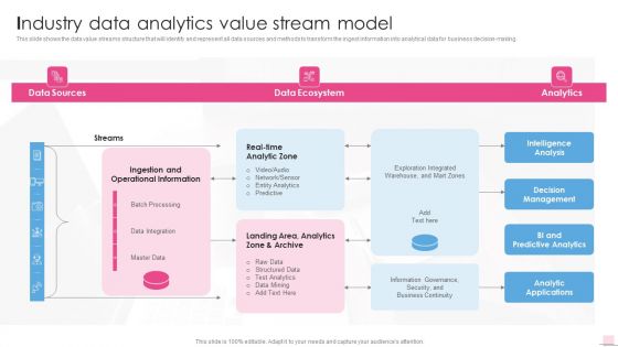 Industry Data Analytics Value Stream Model Business Analysis Modification Toolkit Mockup PDF