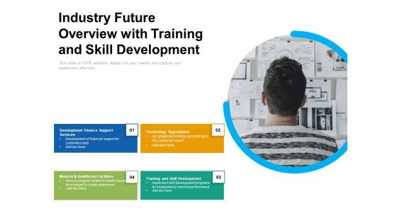 Industry Future Overview With Training And Skill Development Ppt PowerPoint Presentation Model Graphics Design PDF
