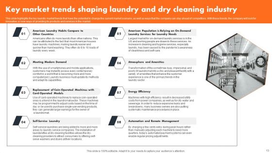 Industry Introduction And Analysis Of Laundry Service Ppt PowerPoint Presentation Complete Deck With Slides