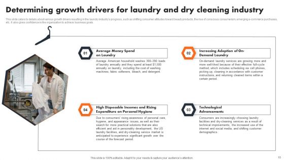 Industry Introduction And Analysis Of Laundry Service Ppt PowerPoint Presentation Complete Deck With Slides