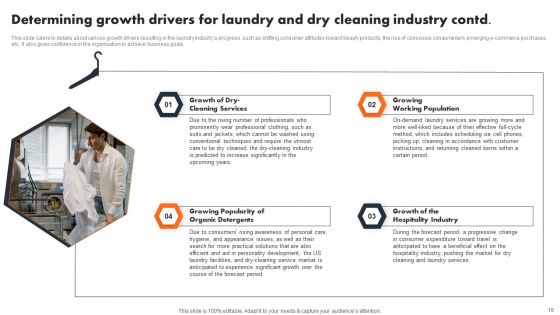 Industry Introduction And Analysis Of Laundry Service Ppt PowerPoint Presentation Complete Deck With Slides