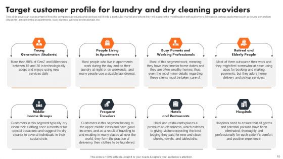 Industry Introduction And Analysis Of Laundry Service Ppt PowerPoint Presentation Complete Deck With Slides