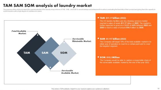 Industry Introduction And Analysis Of Laundry Service Ppt PowerPoint Presentation Complete Deck With Slides