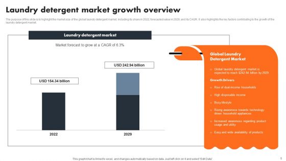 Industry Introduction And Analysis Of Laundry Service Ppt PowerPoint Presentation Complete Deck With Slides