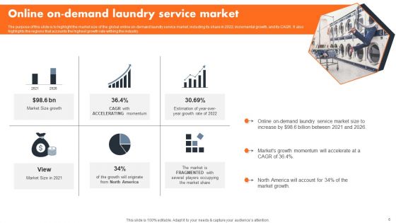 Industry Introduction And Analysis Of Laundry Service Ppt PowerPoint Presentation Complete Deck With Slides