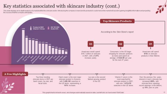 Industry Introduction And Analysis Of Skincare Ppt PowerPoint Presentation Complete Deck With Slides