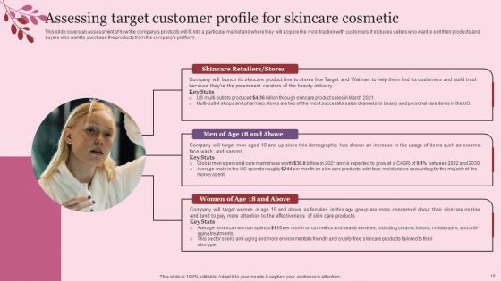 Industry Introduction And Analysis Of Skincare Ppt PowerPoint Presentation Complete Deck With Slides