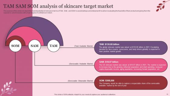Industry Introduction And Analysis Of Skincare Ppt PowerPoint Presentation Complete Deck With Slides