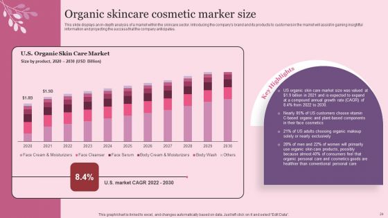 Industry Introduction And Analysis Of Skincare Ppt PowerPoint Presentation Complete Deck With Slides
