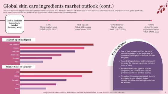 Industry Introduction And Analysis Of Skincare Ppt PowerPoint Presentation Complete Deck With Slides