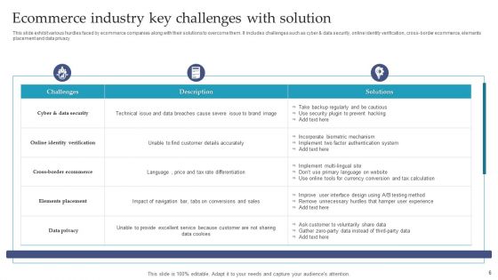 Industry Key Challenges Ppt PowerPoint Presentation Complete Deck With Slides