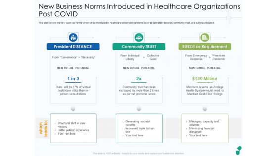 Industry New Business Norms Introduced In Healthcare Organizations Post COVID Ppt File Visuals PDF