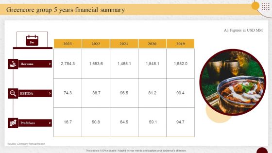 Industry Report Of Packaged Food Products Part 1 Greencore Group 5 Years Financial Summary Structure PDF