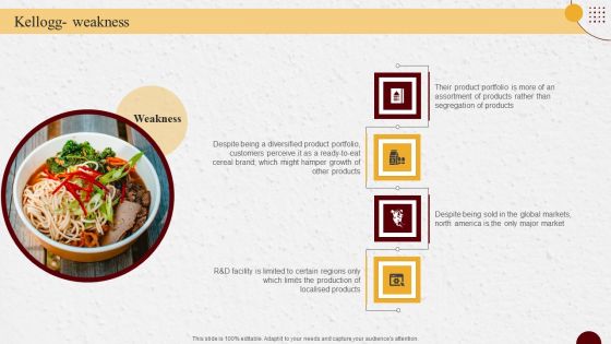Industry Report Of Packaged Food Products Part 1 Kellogg Weakness Demonstration PDF