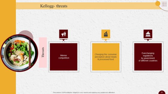 Industry Report Of Packaged Food Products Part 1 Ppt PowerPoint Presentation Complete Deck With Slides