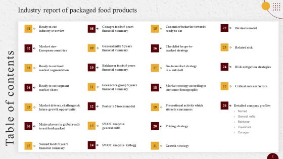 Industry Report Of Packaged Food Products Part 1 Ppt PowerPoint Presentation Complete Deck With Slides