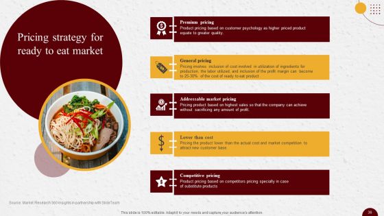 Industry Report Of Packaged Food Products Part 1 Ppt PowerPoint Presentation Complete Deck With Slides