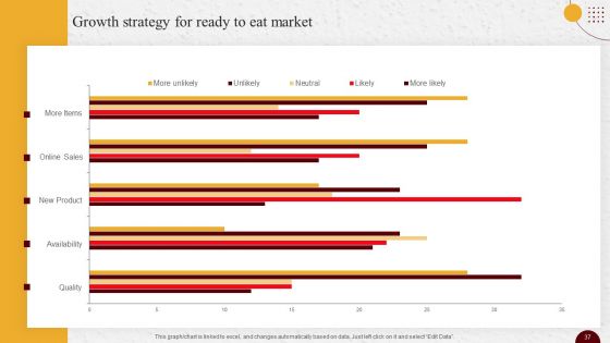Industry Report Of Packaged Food Products Part 1 Ppt PowerPoint Presentation Complete Deck With Slides