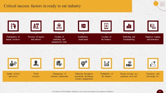 Industry Report Of Packaged Food Products Part 1 Ppt PowerPoint Presentation Complete Deck With Slides