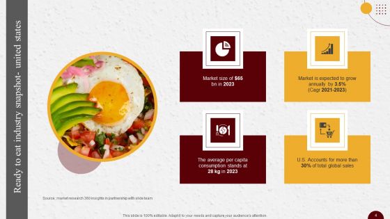 Industry Report Of Packaged Food Products Part 1 Ppt PowerPoint Presentation Complete Deck With Slides