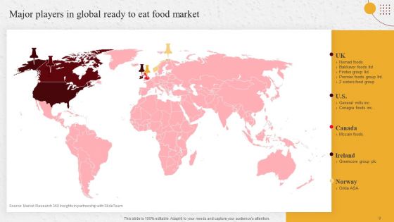 Industry Report Of Packaged Food Products Part 1 Ppt PowerPoint Presentation Complete Deck With Slides