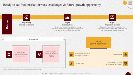 Industry Report Of Packaged Food Products Part 1 Ready To Eat Food Market Drivers Challenges Designs PDF
